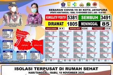 Pasien sembuh dari COVID-19 di Kota Jayapura terus bertambah