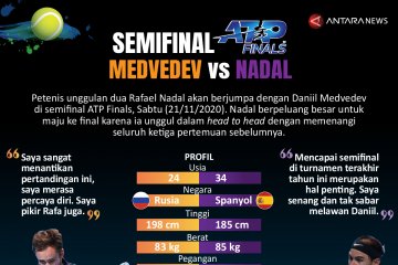 Jelang semifinal ATP Finals, Medvedev vs Nadal