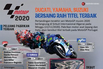 Ducati, Yamaha, Suzuki bersaing raih titel terbaik MotoGP 2020