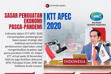 KTT APEC 2020 sasar penguatan ekonomi pasca-pandemi