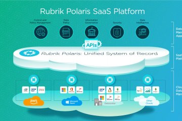 Rubrik perbarui platform cloud Andes 5.3, backup data lebih cepat