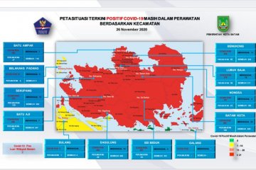 Tambahan 39 positif dan 42 orang sembuh COVID-19 di Batam