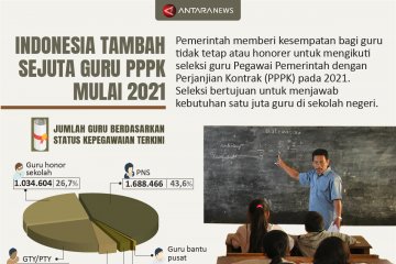 Indonesia tambah sejuta guru PPPK mulai 2021