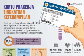 Survei BPS: Kartu Prakerja tingkatkan keterampilan