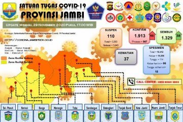 Tambahan pasien positif 46 orang, 15 diantaranya petugas KPPS