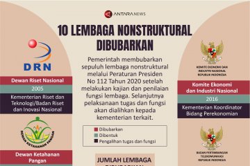 Sepuluh lembaga nonstruktural dibubarkan