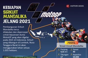 Kesiapan Sirkuit Mandalika jelang 2021