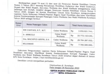 Harta kekayaan Cawali Surabaya Machfud Arifin tertinggi