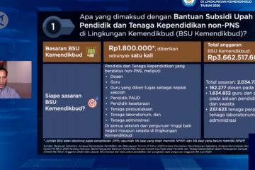 Pemerintah berikan bantuan subsidi upah Rp1,8 juta bagi tenaga pendidik