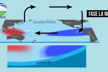 Kewaspadaan hadapi bencana hidrometeorologi hingga awal 2021