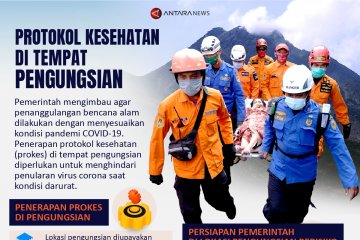 Protokol kesehatan di tempat pengungsian