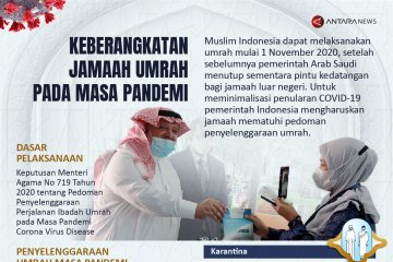 Keberangkatan jamaah umrah pada masa pandemi