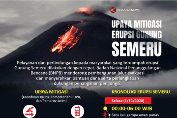 Upaya mitigasi erupsi Gunung Semeru