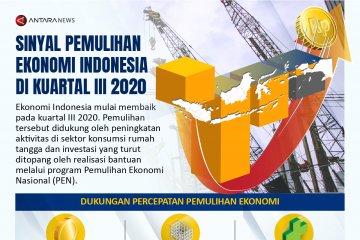Sinyal pemulihan ekonomi Indonesia di kuartal III 2020