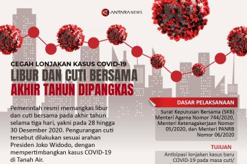 Libur dan cuti bersama akhir tahun dipangkas