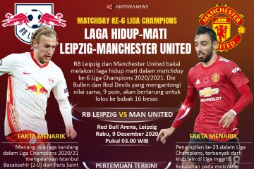 Laga hidup mati Leipzig-Manchester United