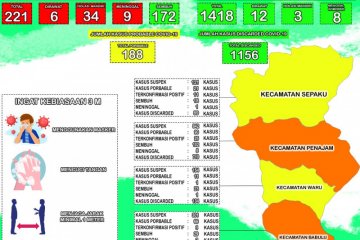 Pasien sembuh dari COVID-19 di PPU tambah 8 orang