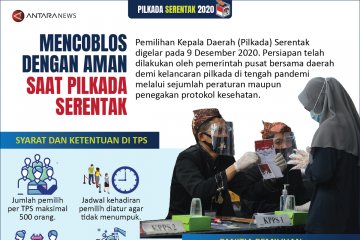 Mencoblos dengan aman saat Pilkada Serentak 2020