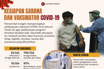 Kesiapan sarana dan vaksinator COVID-19