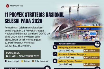 11 Proyek Strategis Nasional selesai pada 2020