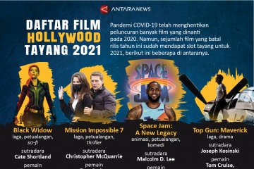 Daftar film Hollywood tayang 2021