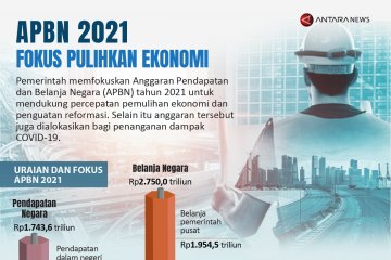 APBN 2021 fokus pulihkan ekonomi