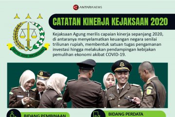 Catatan kinerja kejaksaan 2020