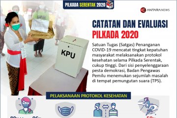 Catatan dan evaluasi Pilkada Serentak 2020