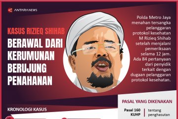 Kasus Rizieq Shihab, berawal dari kerumunan berujung penahanan