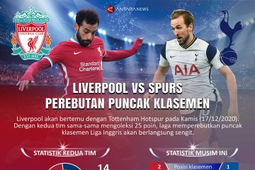 Liverpool vs Spurs, perebutan puncak klasemen