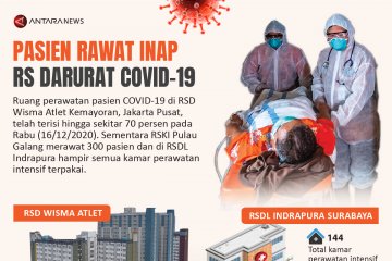 Pasien rawat inap RS darurat COVID-19