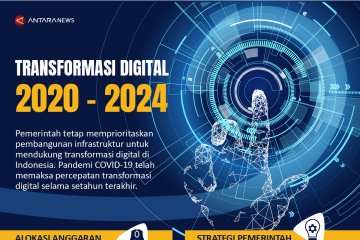 Transformasi digital 2020-2024