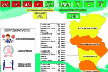 Tiga pasien COVID-19 di PPU sembuh