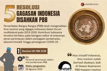 Lima resolusi gagasan Indonesia disahkan PBB