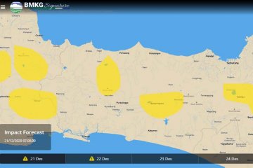 BMKG: Bencana hidrometeorologi rutin terjadi di segala musim