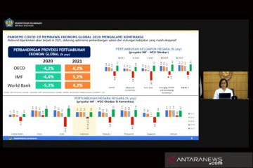 Pemerintah kantongi Rp54,44 triliun anggaran vaksinasi COVID-19 gratis