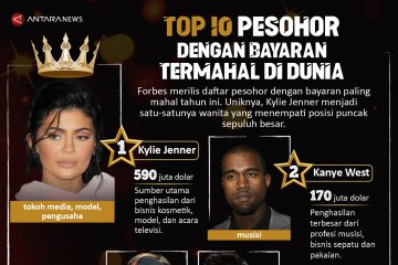 Top 10 pesohor dengan bayaran termahal di dunia