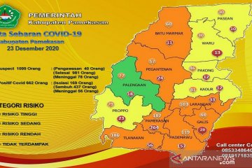 Kasus positif COVID-19 Pamekasan bertambah menjadi 662 orang