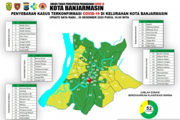 Zona merah di Banjarmasin tinggal satu kelurahan jelang akhir tahun