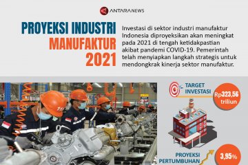 Proyeksi industri manufaktur 2021
