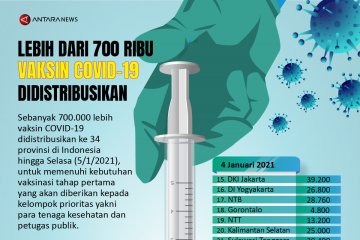 Lebih dari 700 ribu vaksin COVID-19 didistribusikan
