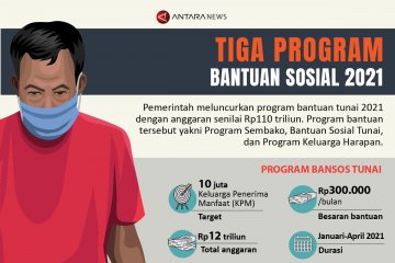 Tiga program bantuan sosial 2021