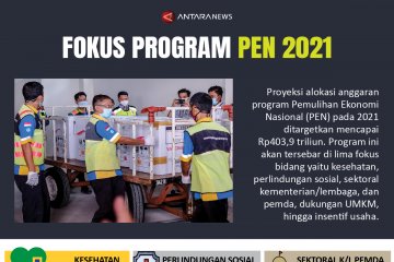 Fokus program PEN 2021