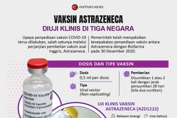 Vaksin Astrazeneca diuji klinis di tiga negara
