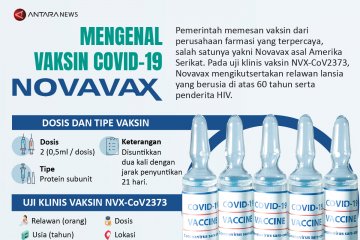 Mengenal vaksin COVID-19 Novavax