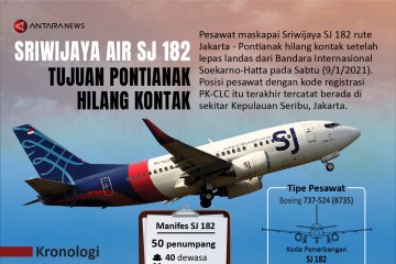 Sriwijaya Air SJ 182 tujuan Pontianak hilang kontak