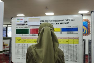 Kasus harian positif COVID-19 Lampung bertambah 135 orang