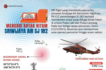 Mencari kotak hitam Sriwijaya Air SJ 182