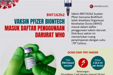 Vaksin Pfizer Biontech masuk daftar penggunaan darurat WHO