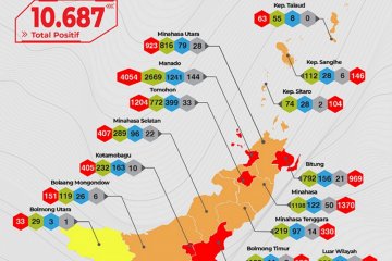 Lima daerah di Sulut berstatus risiko tinggi penularan COVID-19